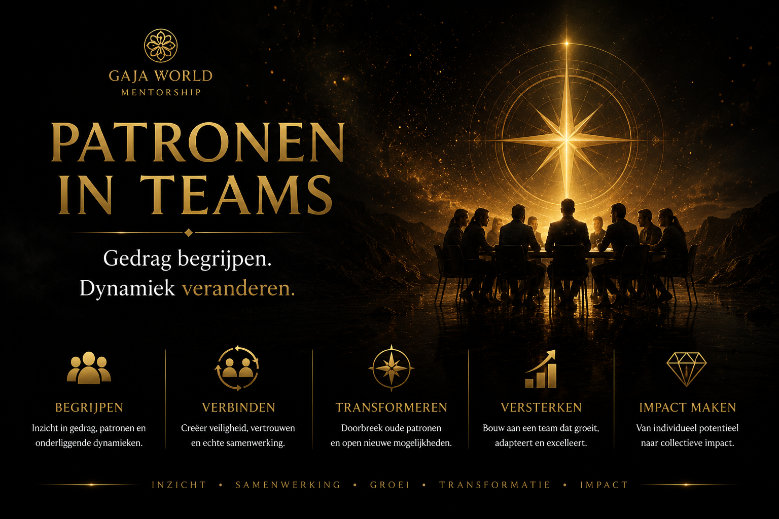 Teams. Dynamiek. Verandering.